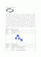 [다국적기업]  SM자동차 성공전략 - 르노삼성 - 7페이지