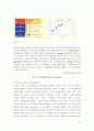 [다국적기업]  SM자동차 성공전략 - 르노삼성 - 16페이지