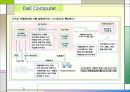 SCM사례(Dell Computer,Wal-mart) 5페이지