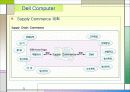 SCM사례(Dell Computer,Wal-mart) 9페이지