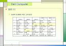 SCM사례(Dell Computer,Wal-mart) 14페이지