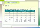 SCM사례(Dell Computer,Wal-mart) 15페이지