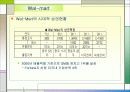 SCM사례(Dell Computer,Wal-mart) 19페이지