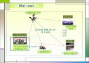 SCM사례(Dell Computer,Wal-mart) 23페이지