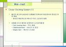 SCM사례(Dell Computer,Wal-mart) 27페이지