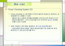 SCM사례(Dell Computer,Wal-mart) 28페이지