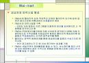 SCM사례(Dell Computer,Wal-mart) 30페이지