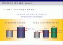 2003 인터넷 광고 동향 및 2004 전망 8페이지