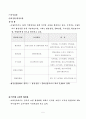 G2B 국가종합조달의 현황과 의의 5페이지