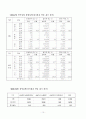 G2B 국가종합조달의 현황과 의의 10페이지