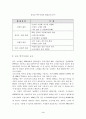 맥주시장의 하이트 전략 3페이지