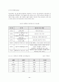 맥주시장의 하이트 전략 11페이지