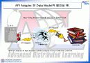 The SCORM Run-Time Environment 3페이지