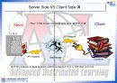 The SCORM Run-Time Environment 5페이지