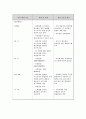 (주)하림의 유통전략 4페이지