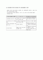 (주)하림의 유통전략 5페이지