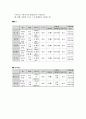 (주)하림의 유통전략 9페이지