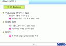 NOKIA의 기업현황과 성공요인 및 경영전략과 향후 발전 방향에 대한 완전 분석 12페이지