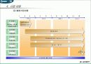 의료봉사-무의탁 노인 의료지원사업에 대한 실제 사례의 이해와 분석 16페이지