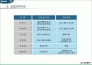 의료봉사-무의탁 노인 의료지원사업에 대한 실제 사례의 이해와 분석 18페이지