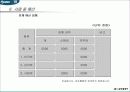 의료봉사-무의탁 노인 의료지원사업에 대한 실제 사례의 이해와 분석 19페이지