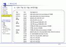사업계획서의 실제-정보통신서비스 업체의 사례를 중심으로 9페이지