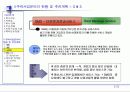 사업계획서의 실제-정보통신서비스 업체의 사례를 중심으로 13페이지