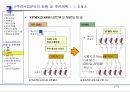 사업계획서의 실제-정보통신서비스 업체의 사례를 중심으로 17페이지