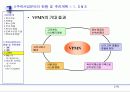 사업계획서의 실제-정보통신서비스 업체의 사례를 중심으로 18페이지