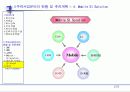 사업계획서의 실제-정보통신서비스 업체의 사례를 중심으로 25페이지