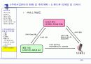 사업계획서의 실제-정보통신서비스 업체의 사례를 중심으로 30페이지