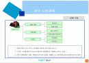 여행사 운영과 제휴에 관한 사업기획서 8페이지