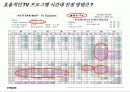 광고기획안-하이마트 사례를 중심으로 한 이론과 실제 14페이지