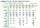 광고기획안-하이마트 사례를 중심으로 한 이론과 실제 19페이지