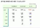 광고기획안-하이마트 사례를 중심으로 한 이론과 실제 20페이지