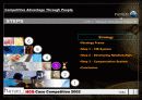 Competitive Advantage hrough People-인적자원관리 컨설팅 기회안 11페이지