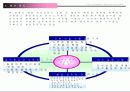 직장인 자기능력 개발 과정-과정별 이해와 분석 4페이지
