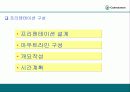 효과적인 프리젠테에션 기법-이론과 실제 상황에 대한 모든 분석 20페이지