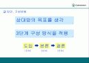 효과적인 프리젠테에션 기법-이론과 실제 상황에 대한 모든 분석 24페이지