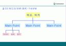 효과적인 프리젠테에션 기법-이론과 실제 상황에 대한 모든 분석 25페이지