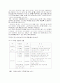 자동차 주차문제 7페이지