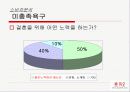듀오 브랜드 마케팅 전략 9페이지