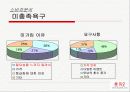 듀오 브랜드 마케팅 전략 10페이지