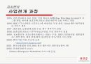 듀오 브랜드 마케팅 전략 16페이지