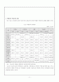 청소년 약물 오 남용의 실태 및 예방 대책 12페이지