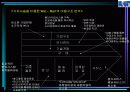 월마트 기업 분석과 성공 비결-마케팅, 물류 및 경영환경 완전 분석 14페이지