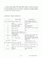 선교에 필요한 인도에 대한 자료 수집 47페이지