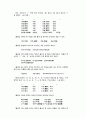 북한의 한글 맞춤법 5페이지