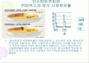 브랜드 관리 17페이지