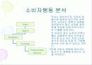 브랜드 관리 19페이지